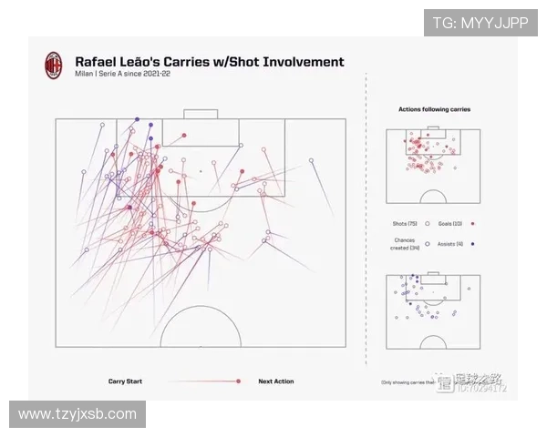 莱奥高光与低谷并存的稳定性分析