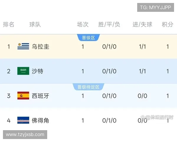 世界杯H组数据汇总:西班牙小组赛保持不败 世界杯H组数据汇总:西班牙小组赛保持不败